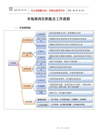 市场部职位分工及流程