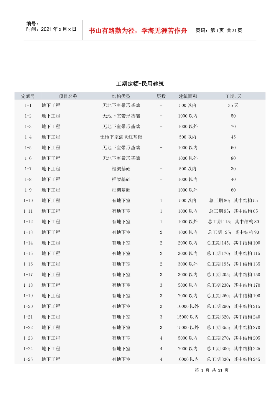 工期定额-民用建筑_第1页