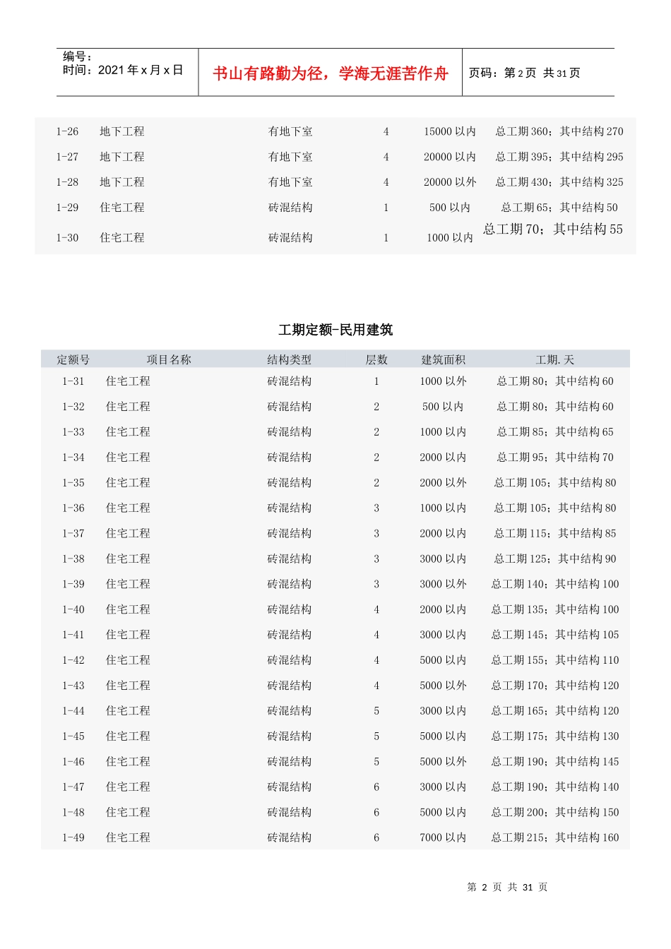 工期定额-民用建筑_第2页