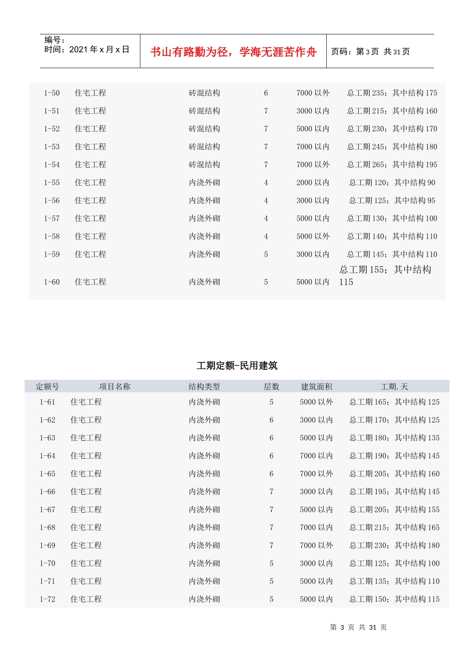 工期定额-民用建筑_第3页