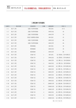 工期定额-民用建筑