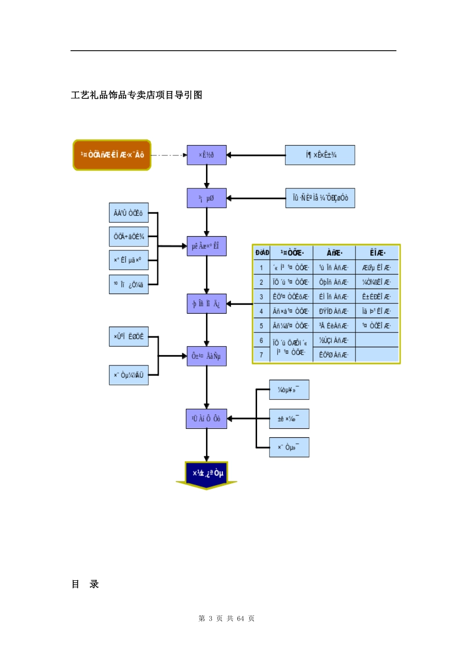 工艺礼品开业项目指导书_第3页