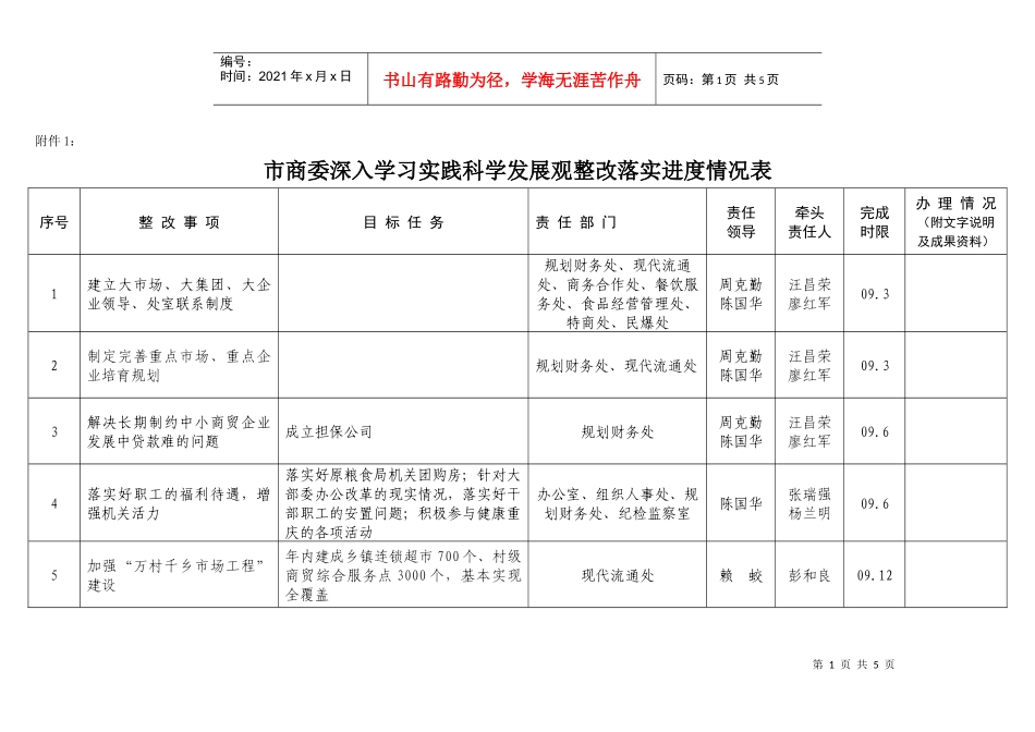 市商委深入学习实践科学发展观整改落实进度情况表_第1页