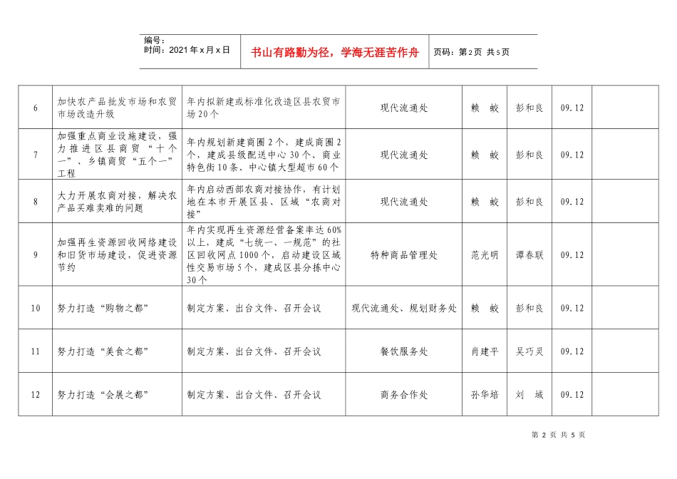 市商委深入学习实践科学发展观整改落实进度情况表_第2页