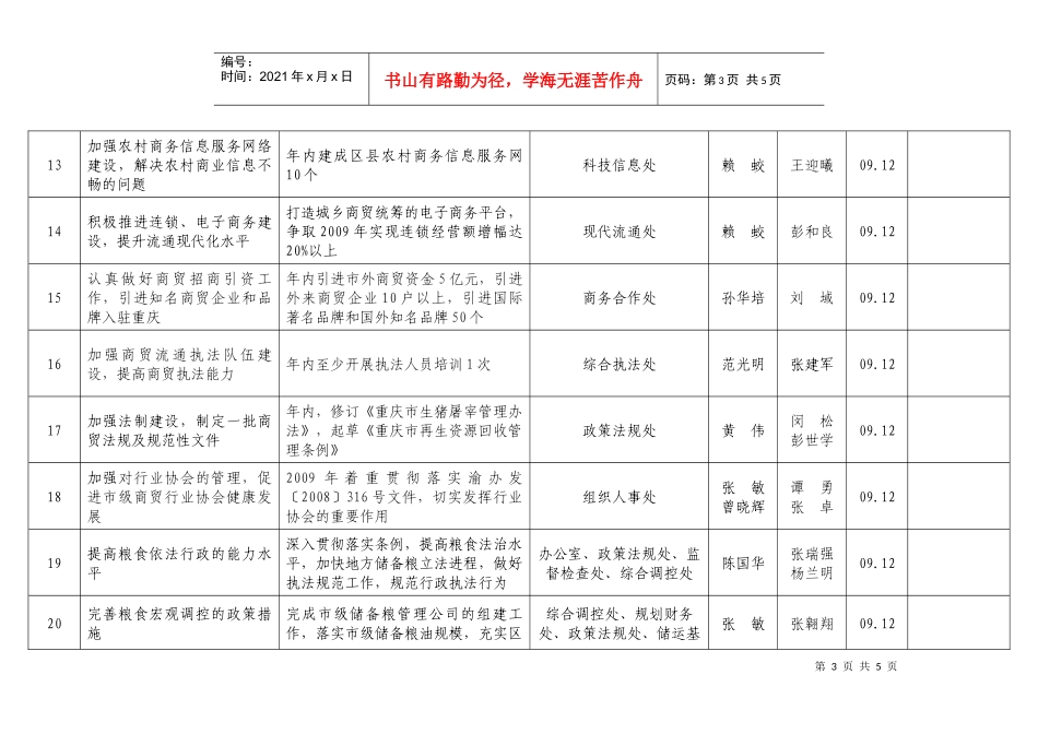 市商委深入学习实践科学发展观整改落实进度情况表_第3页