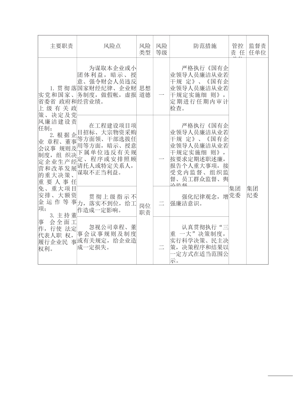 岗位廉洁风险防控_览表_第2页