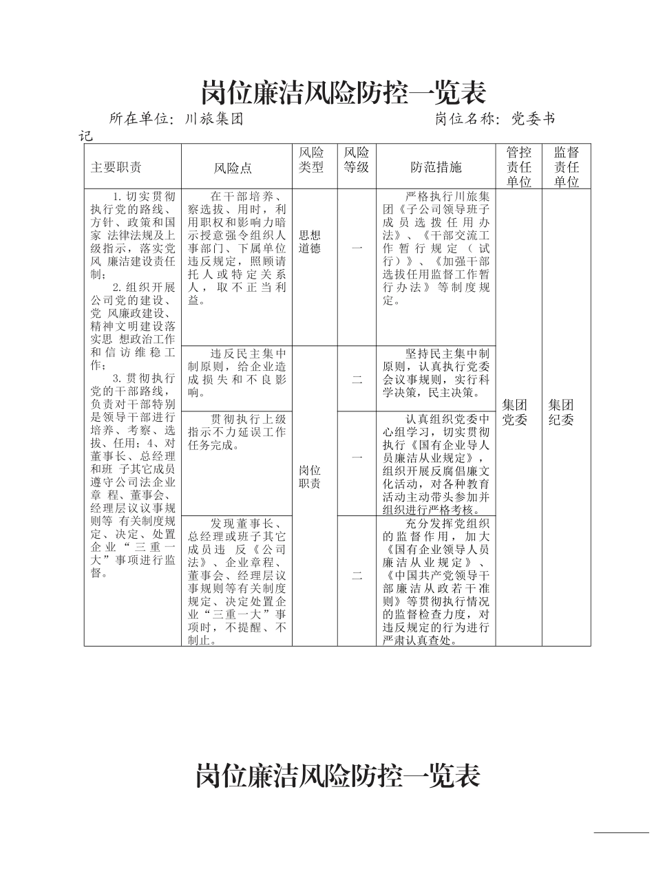 岗位廉洁风险防控_览表_第3页