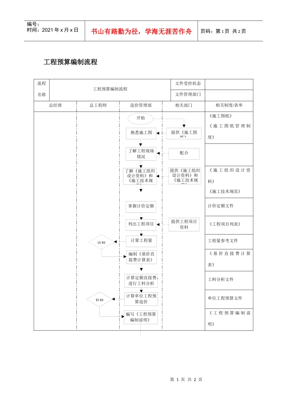 工程预算编制流程_第1页