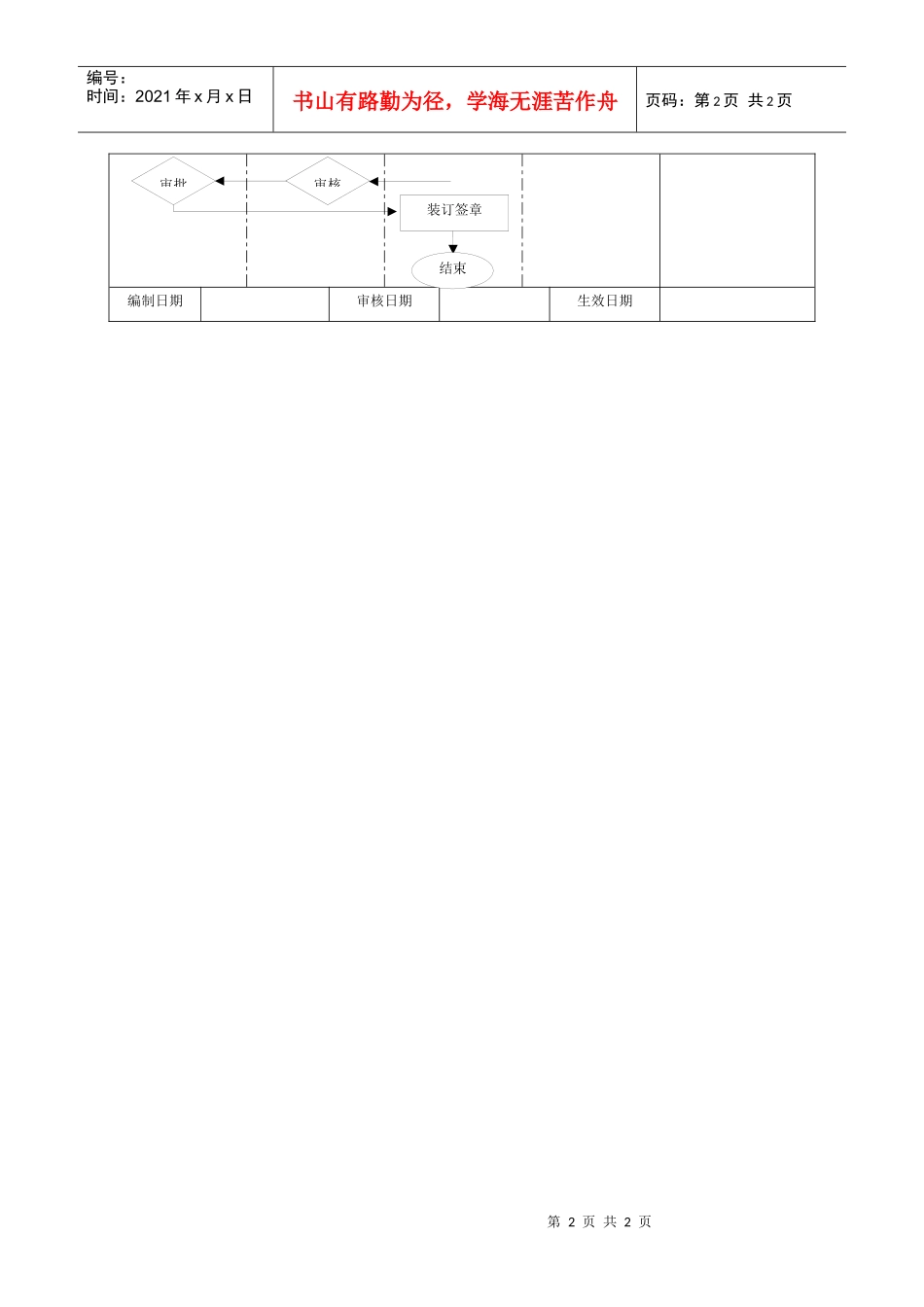 工程预算编制流程_第2页