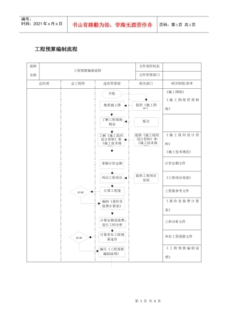 工程预算编制流程