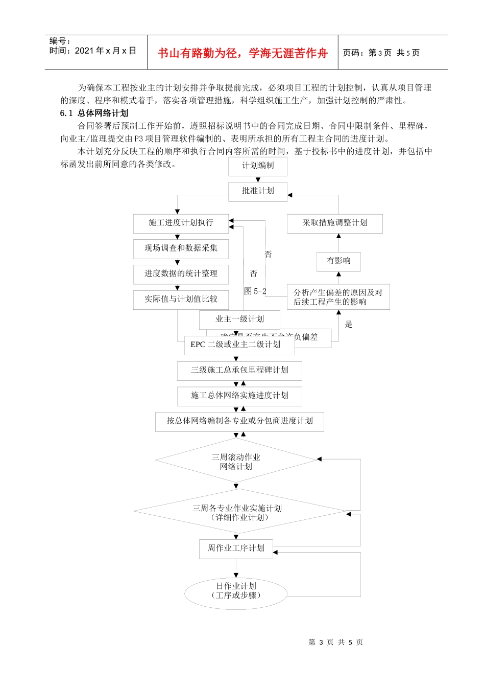 工程进度控制与管理_第3页