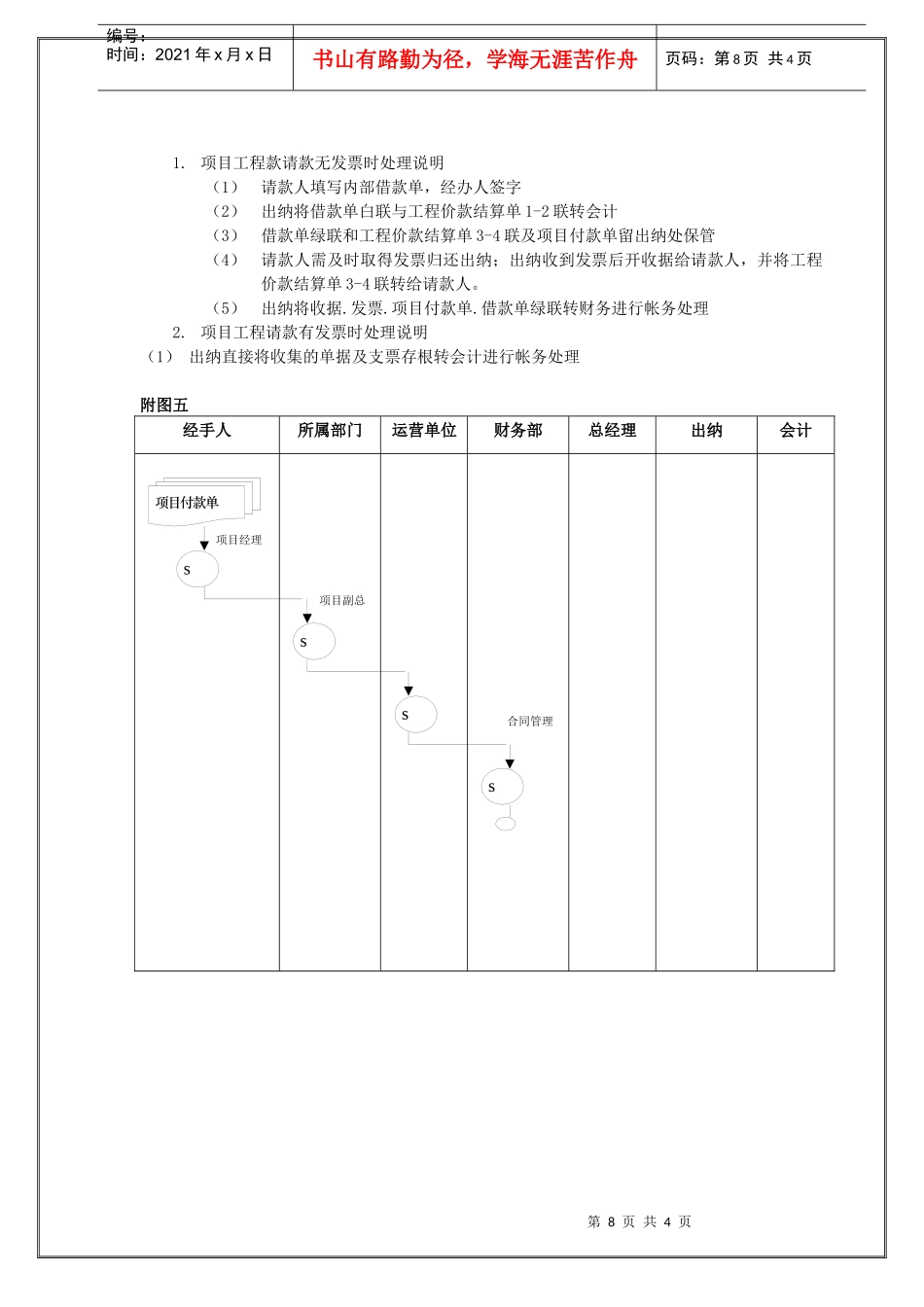 工程款支付流程_第3页