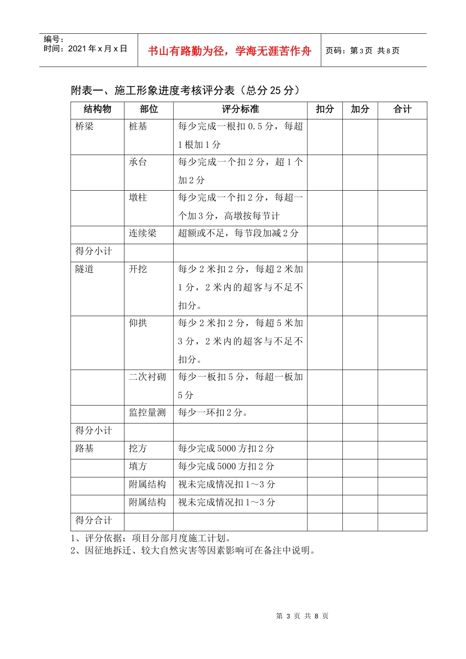 工区日常管理考核办法_第3页