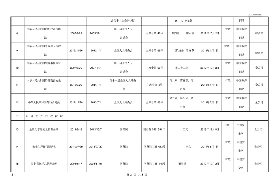 安全生产法律法规清单_第2页