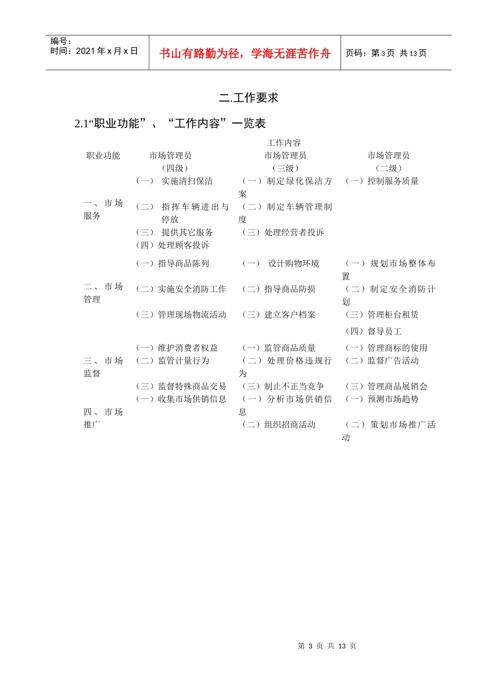 市场管理员职业标准_第3页