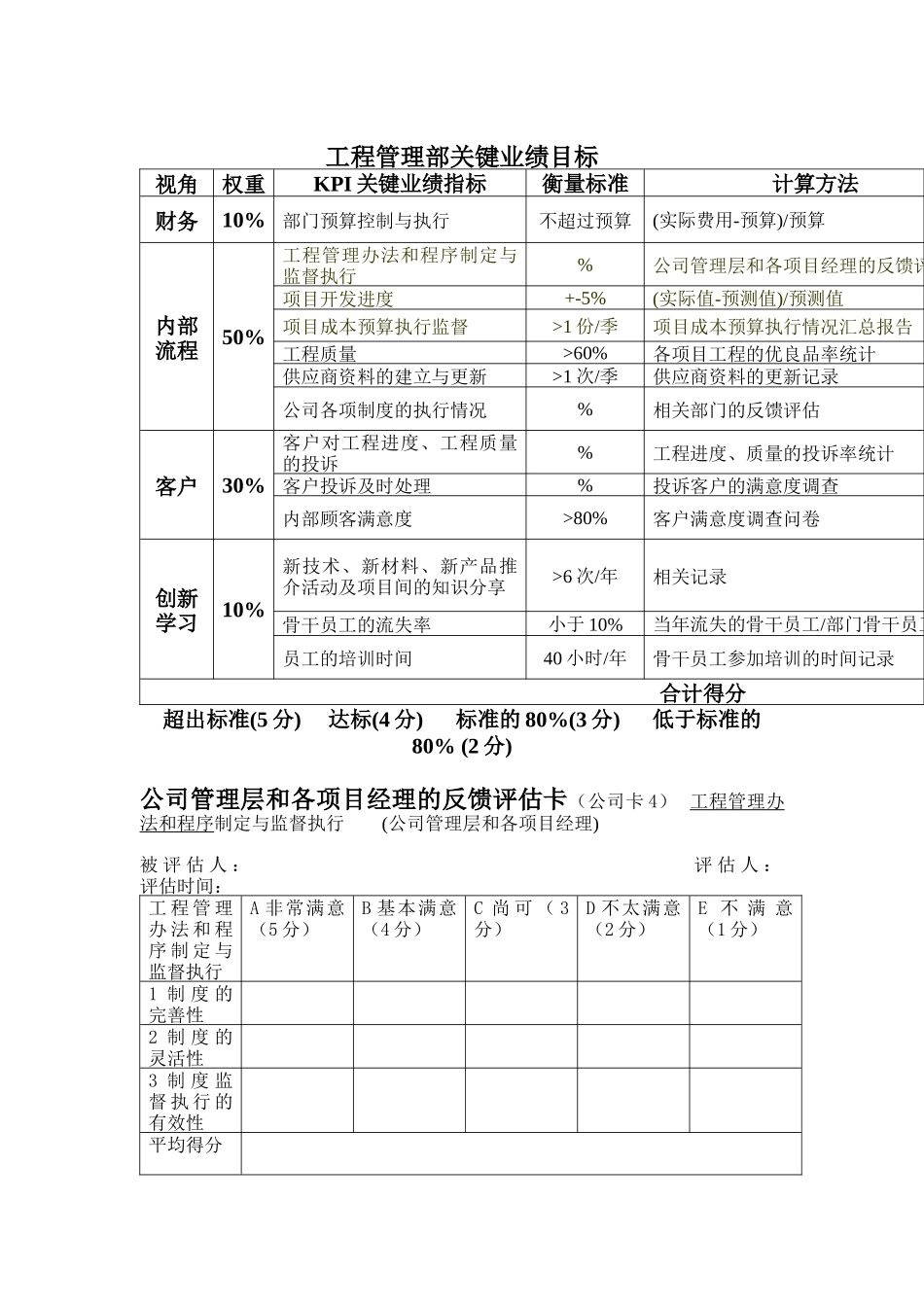工程管理部关键业绩目标_第1页
