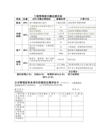 工程管理部关键业绩目标