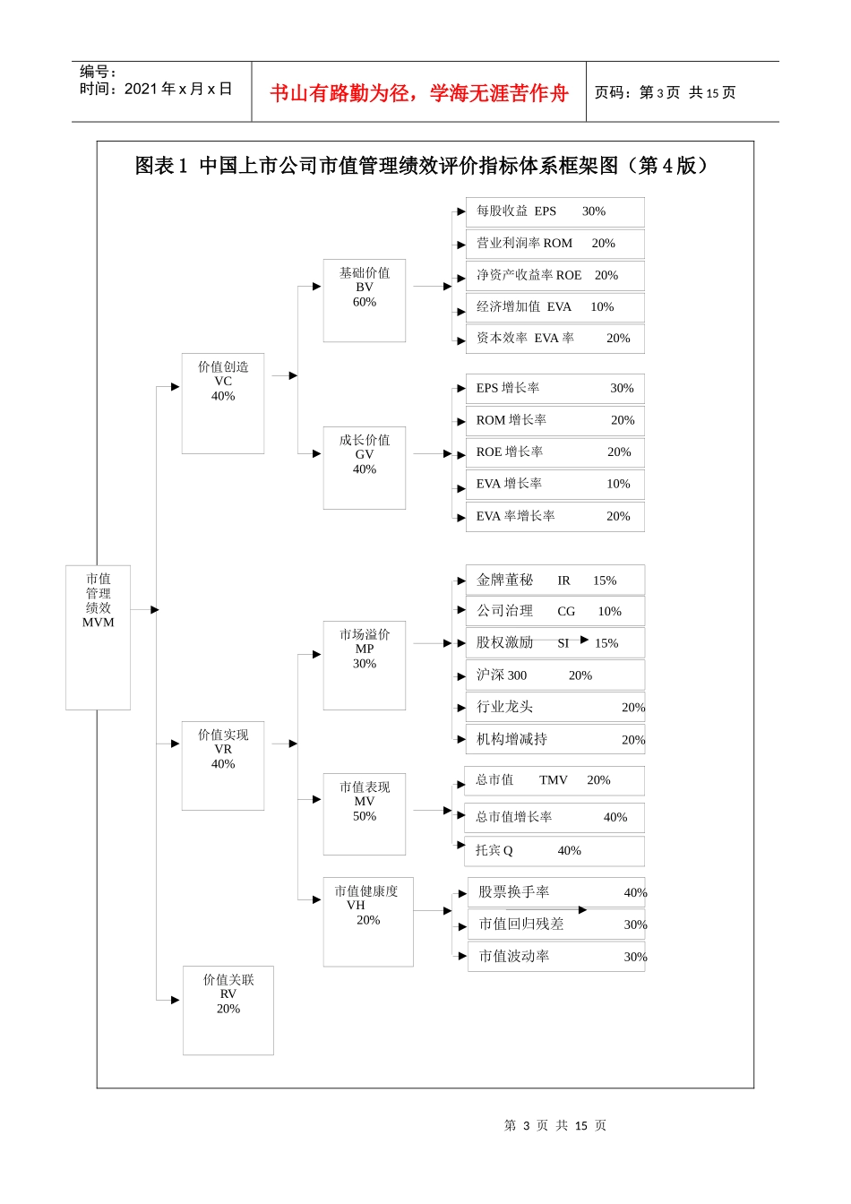 市值更有价值基础了_第3页