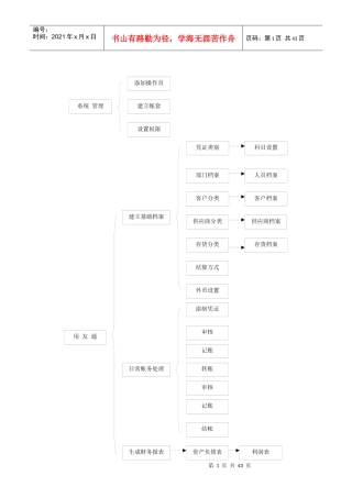 山东省电算化流程