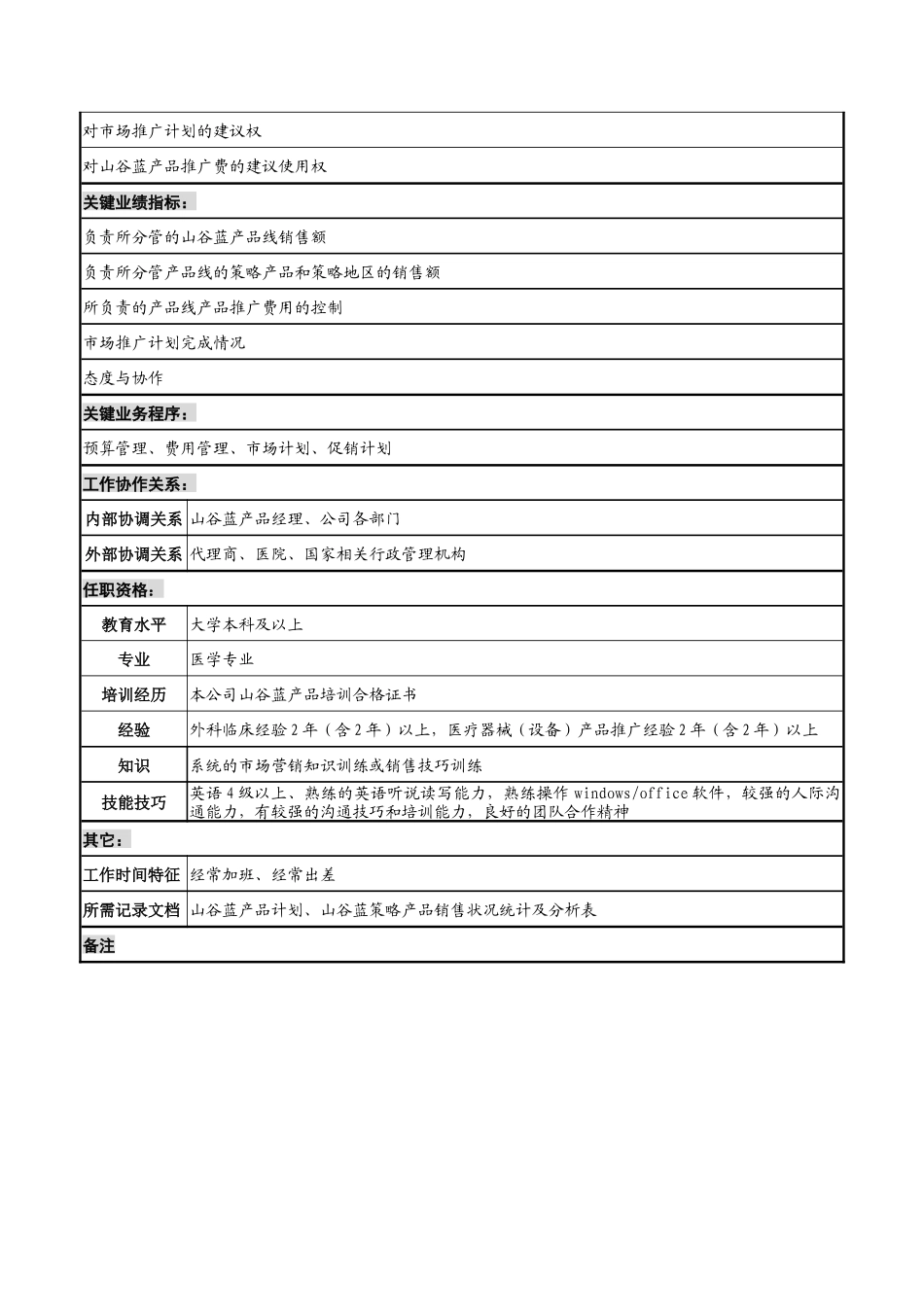 山谷蓝&泰科曼贸易公司市场部山谷蓝产品专员职位说明书_第2页