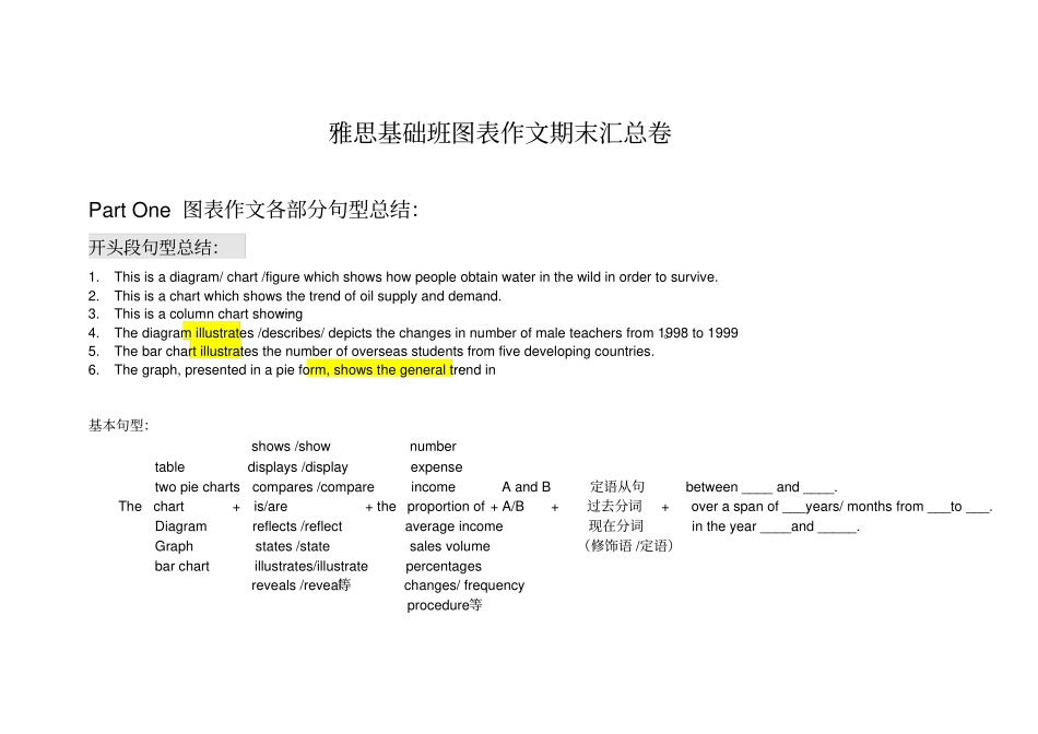 图表作文写作句型汇总_第1页