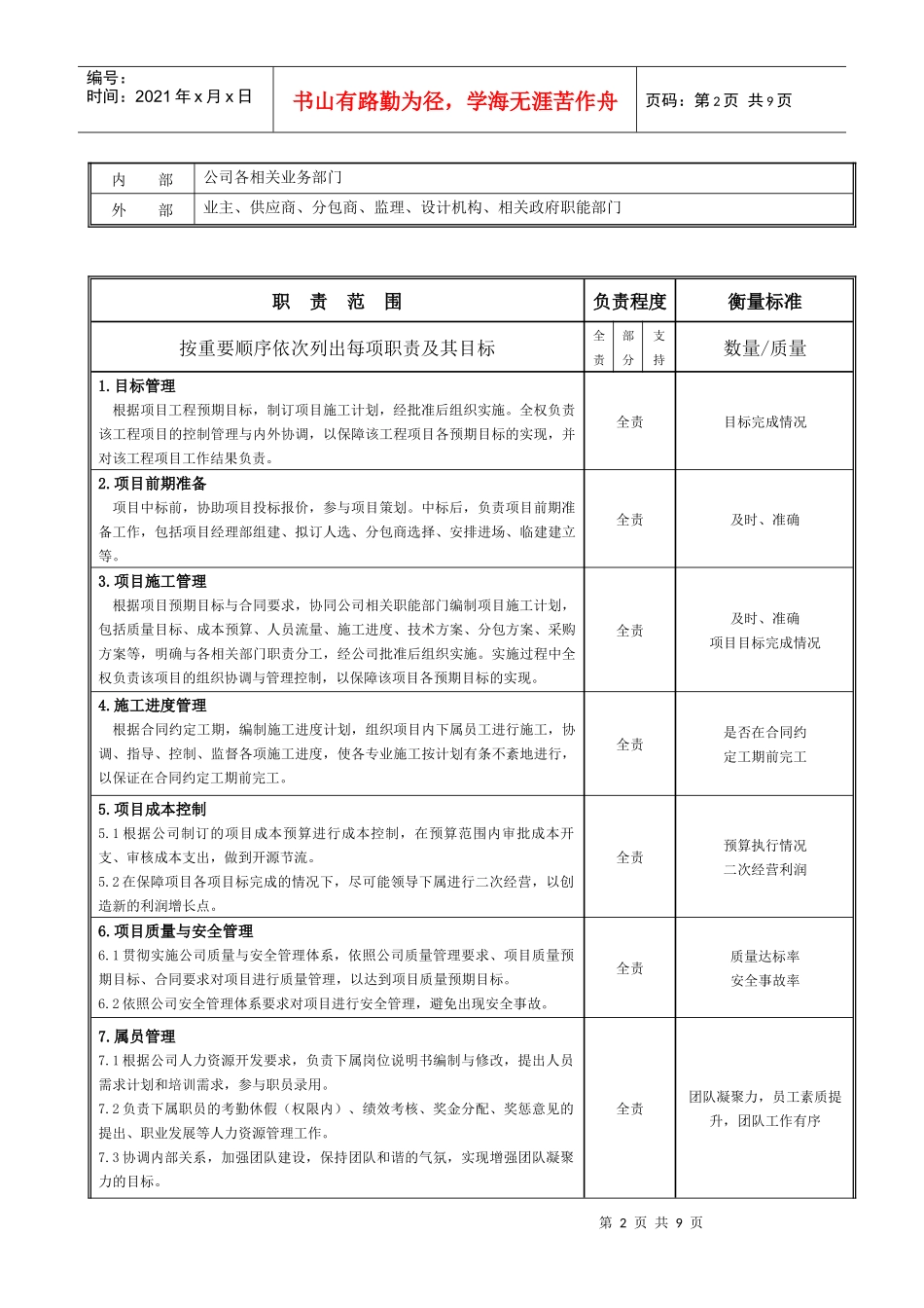 岗位说明书-项目经理部经理_第2页