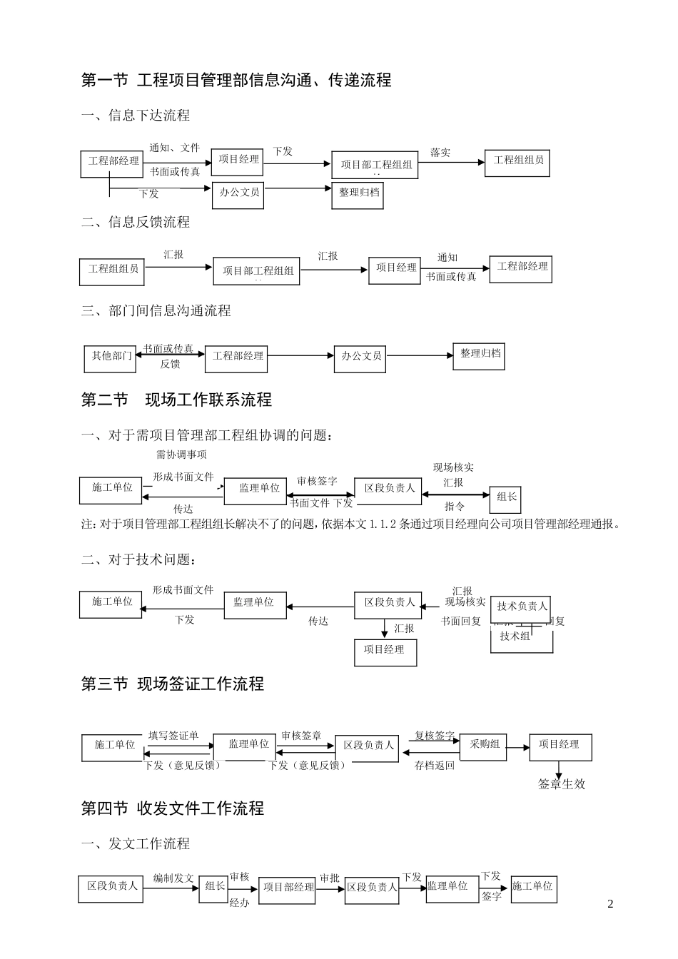 工程项目管理部工作流程(DOC47页)_第2页