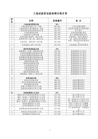 工地试验室试验检测台帐