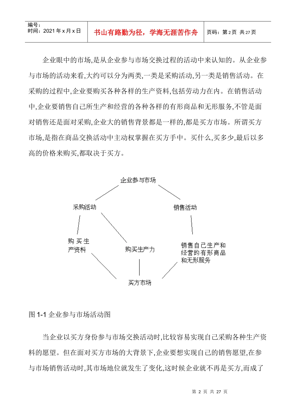 市场的管理概念_第2页