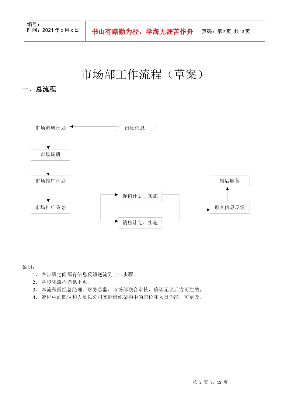 市场部的工作流程_第2页