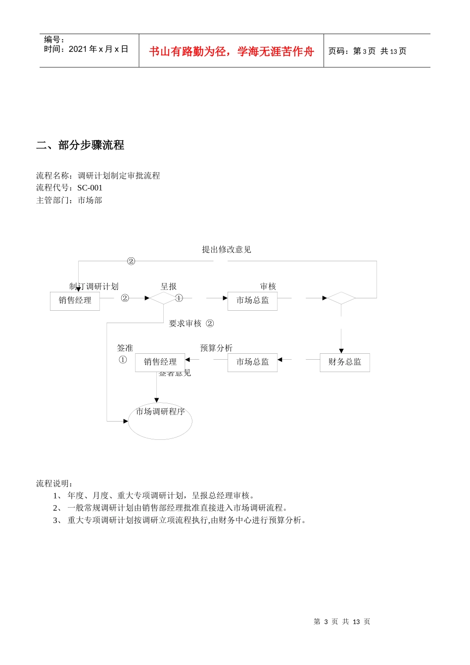 市场部的工作流程_第3页