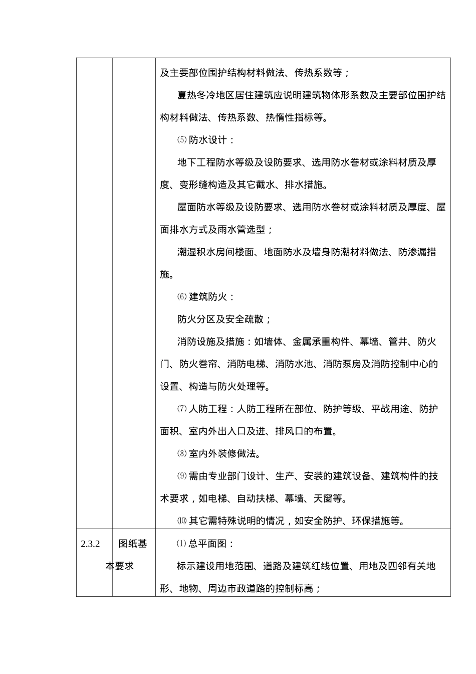 建筑工程施工图设计文件审查要点（试行）_第3页