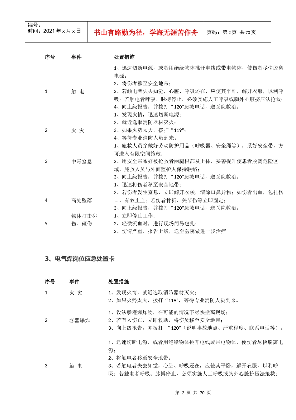 岗位风险告知卡_第2页