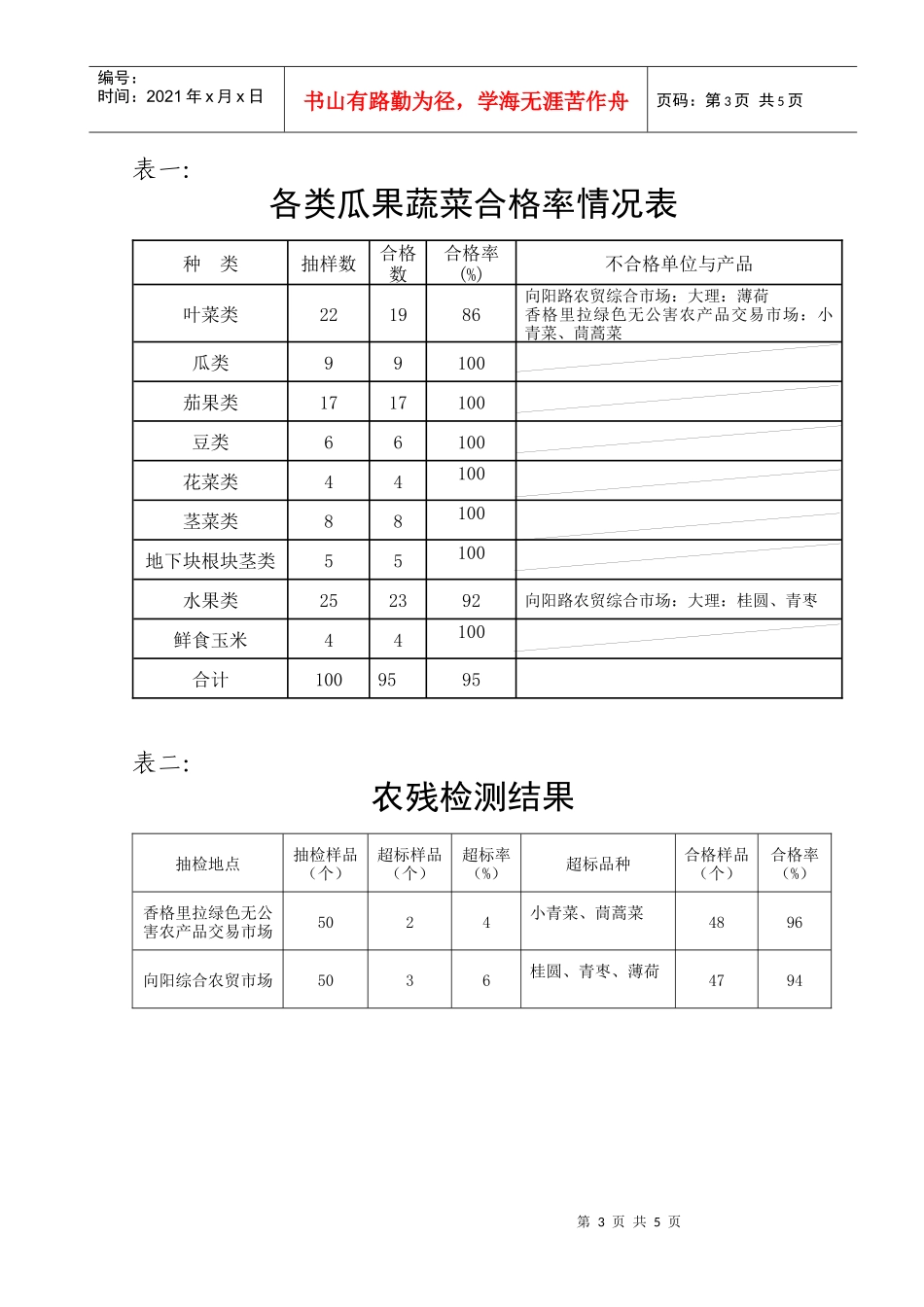 市场农产品农残检测_第3页