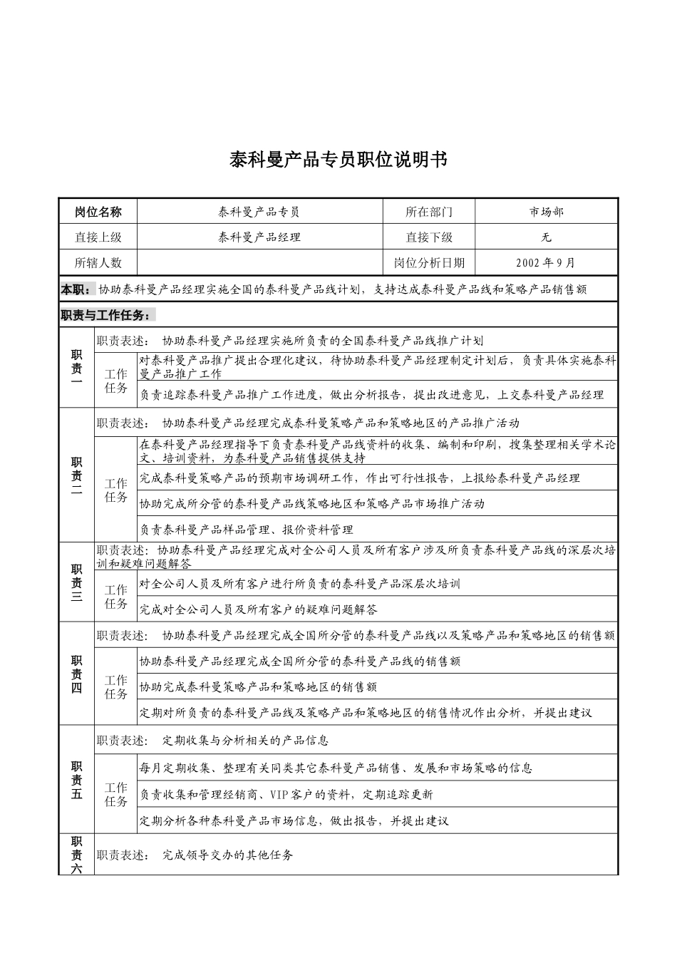 山谷蓝&泰科曼贸易公司市场部泰科曼产品专员职位说明书_第1页