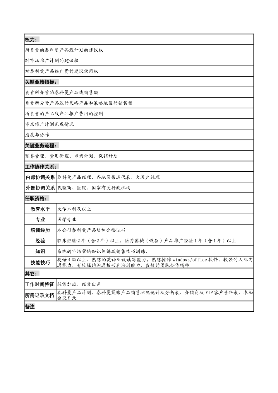 山谷蓝&泰科曼贸易公司市场部泰科曼产品专员职位说明书_第2页