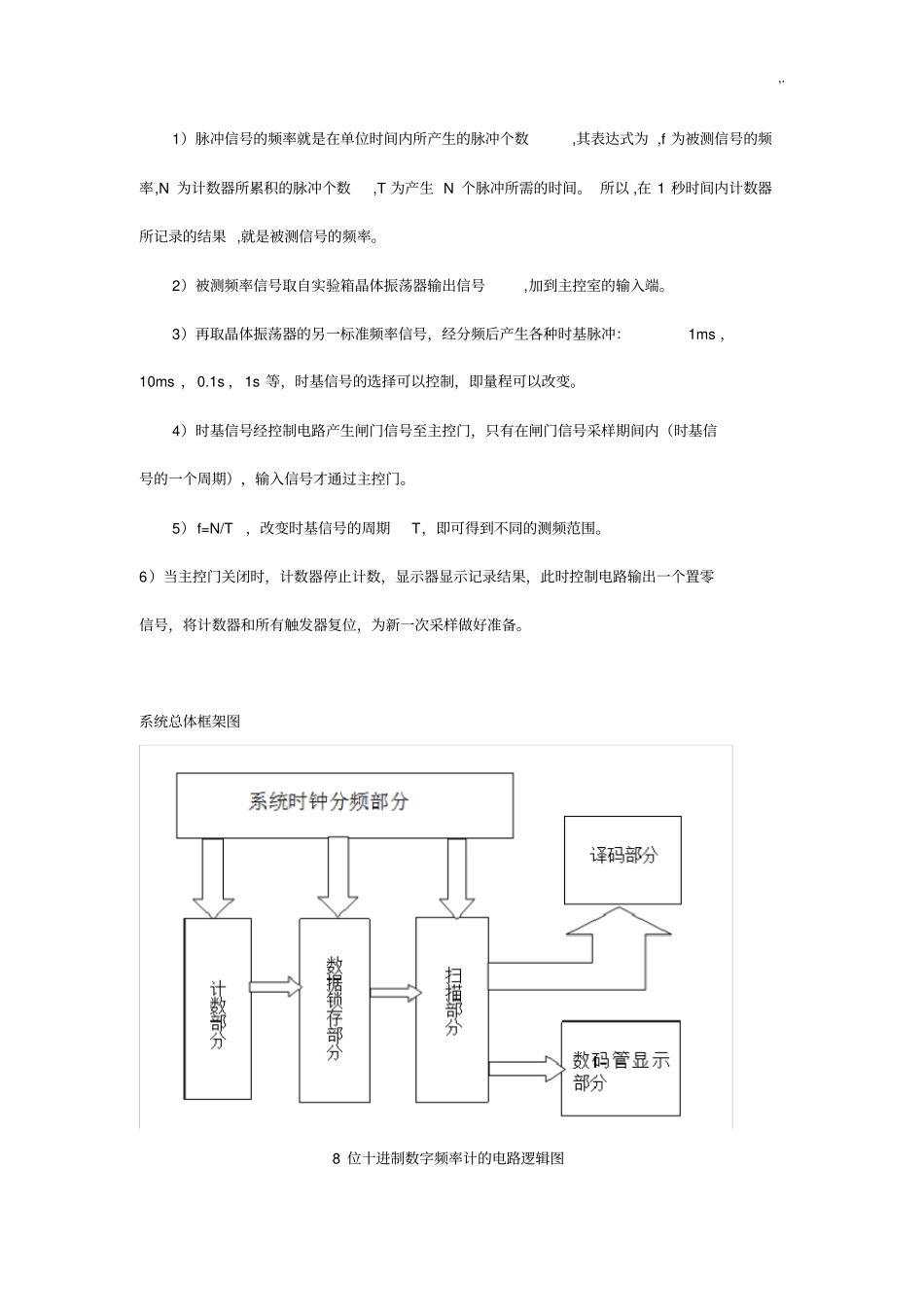 八位数字频率计实验报告_第2页