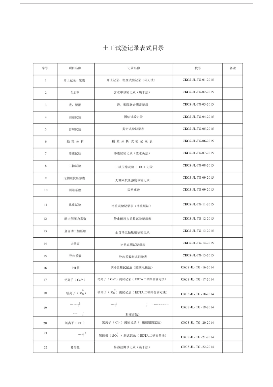 实验室土工试验原始记录表.docx_第2页