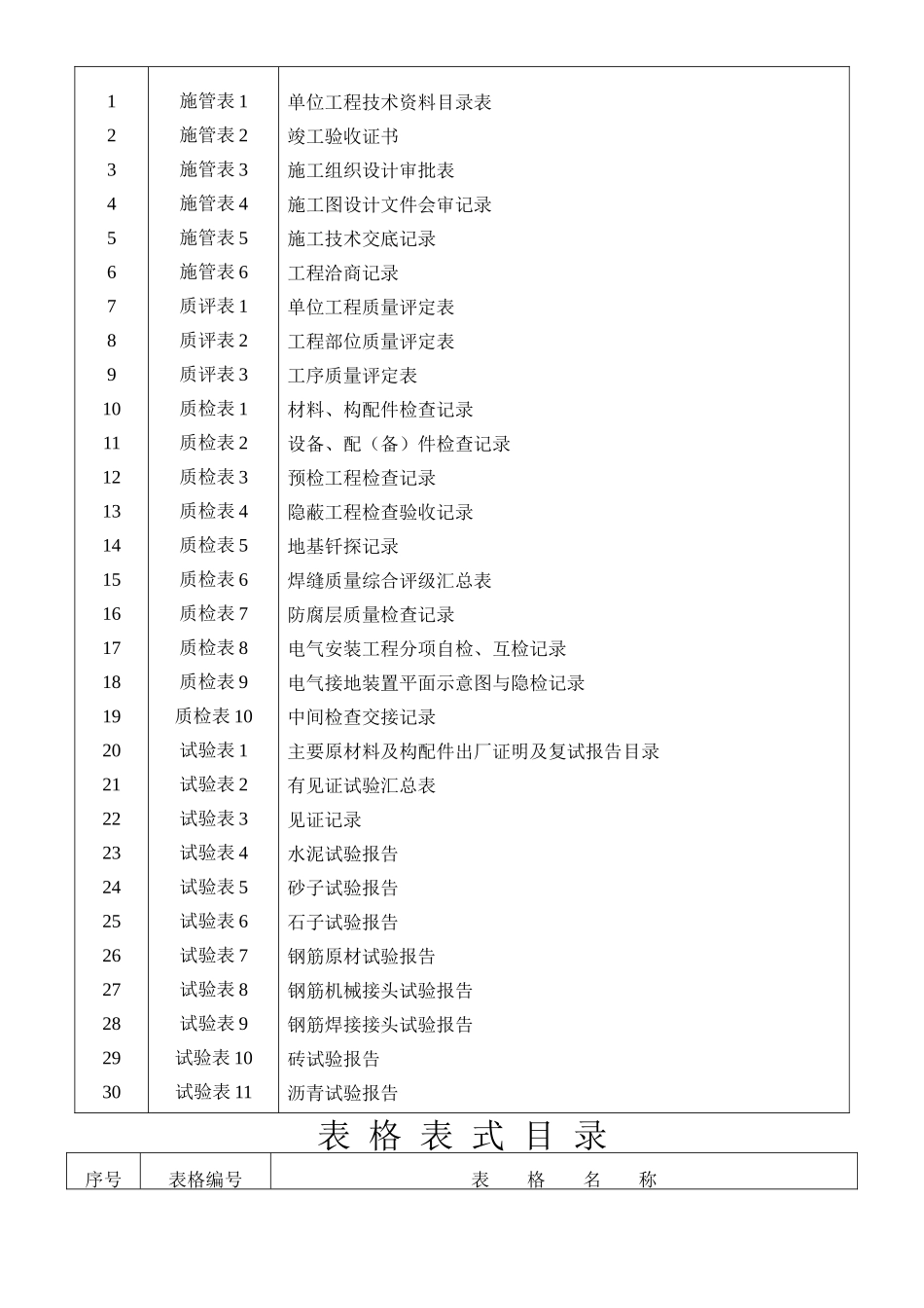 市政基设工程施技文件主要项目统一规定表格表式_第3页