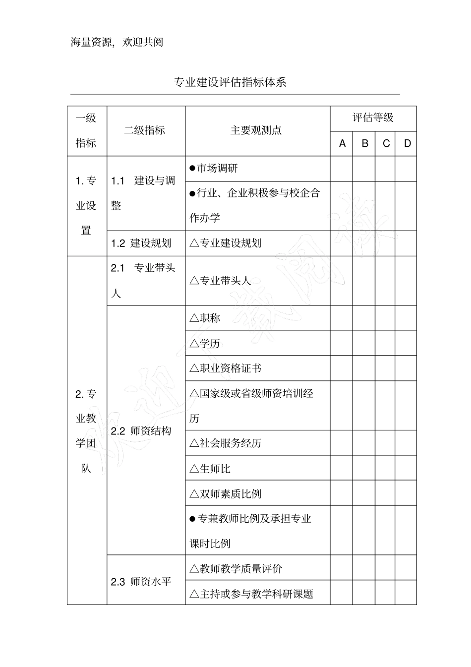 专业建设评估指标体系,DOC_第1页