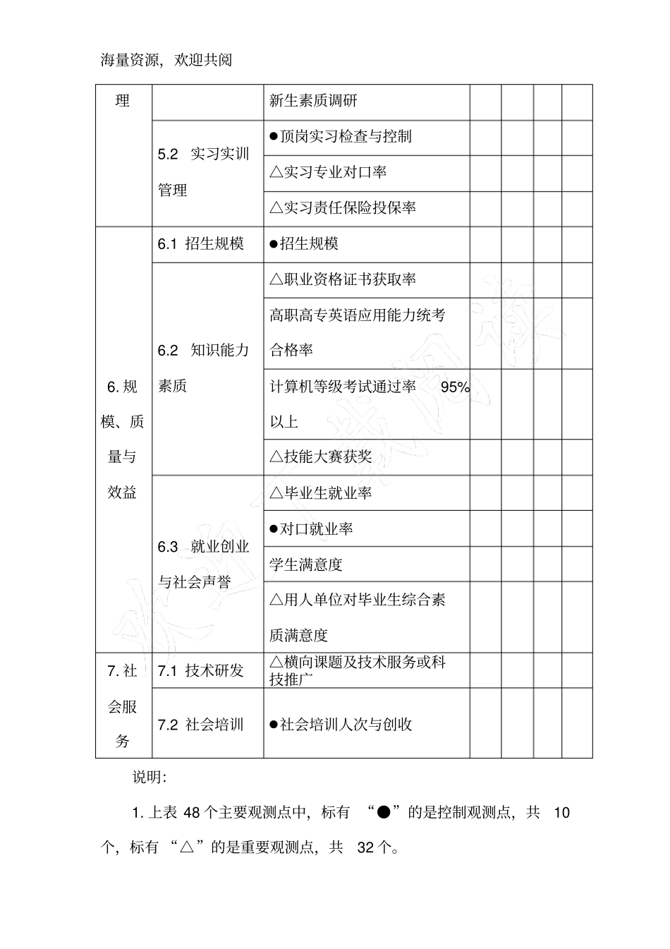 专业建设评估指标体系,DOC_第3页