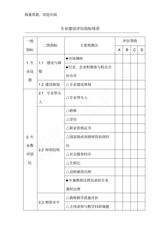 专业建设评估指标体系,DOC
