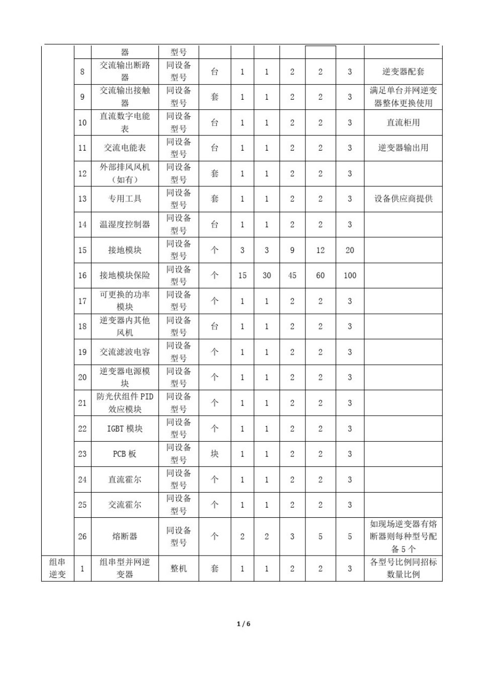 屋顶分布式光伏发电项目备品备件清单_第2页