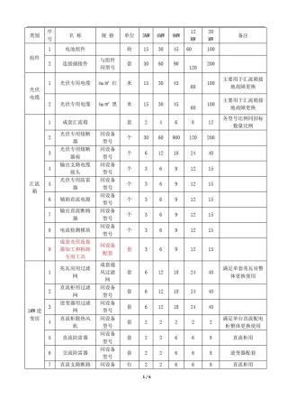 屋顶分布式光伏发电项目备品备件清单
