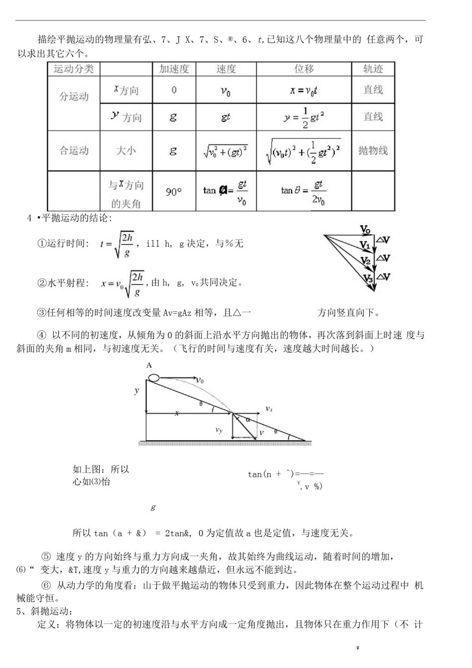 平抛运动知识点总结及解题方法归类总结_第2页