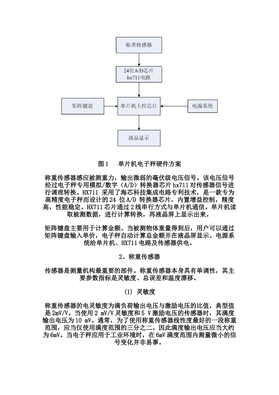 单片机电子秤设计报告(58页)_第2页