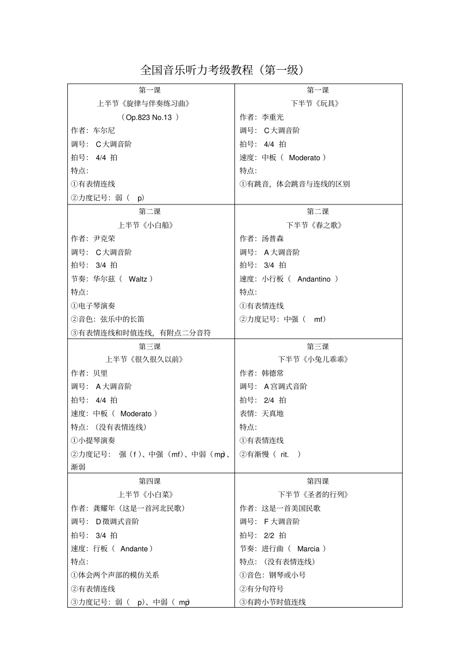 全国音乐听力考级教程汇总-共11页_第1页