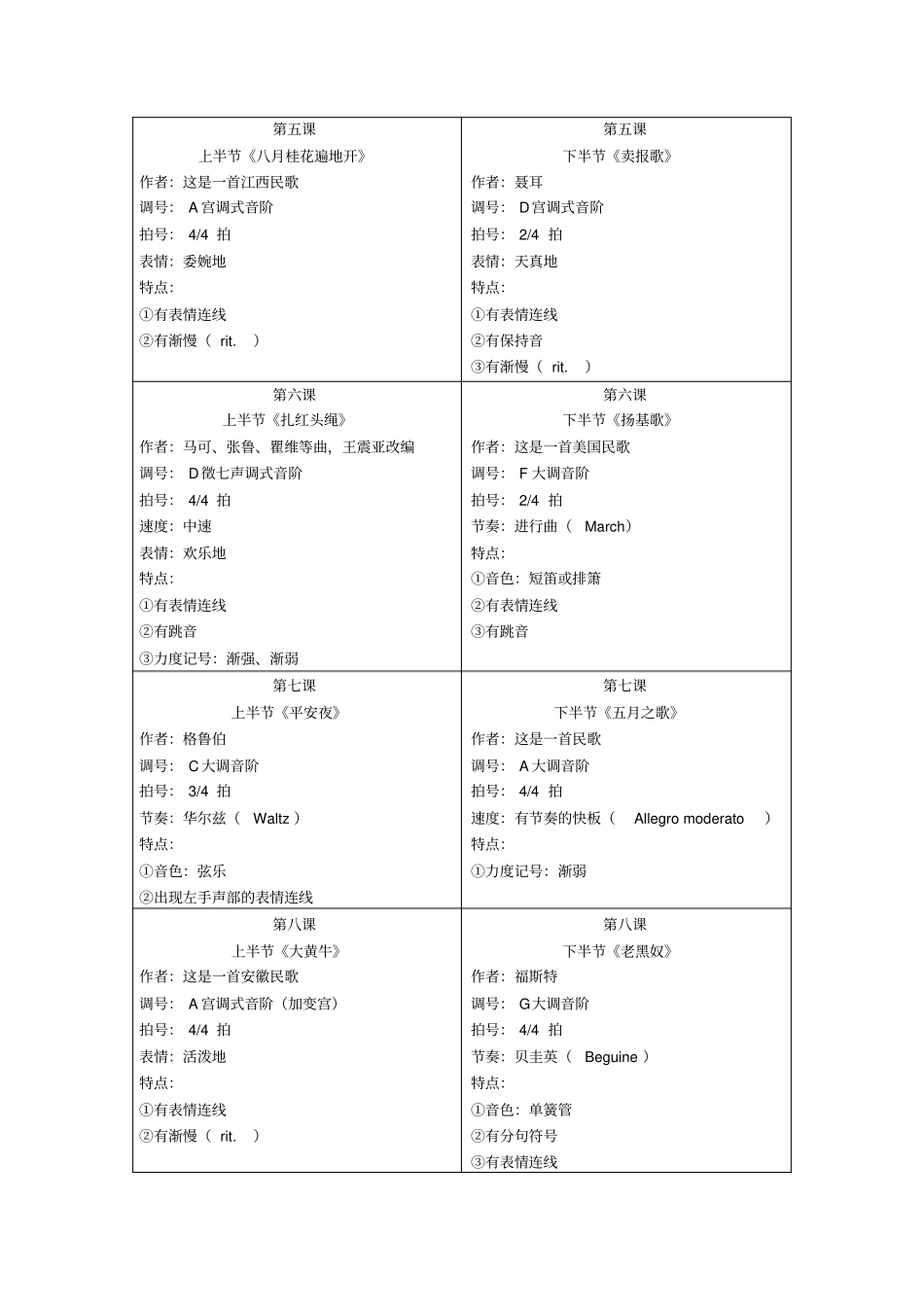 全国音乐听力考级教程汇总-共11页_第2页