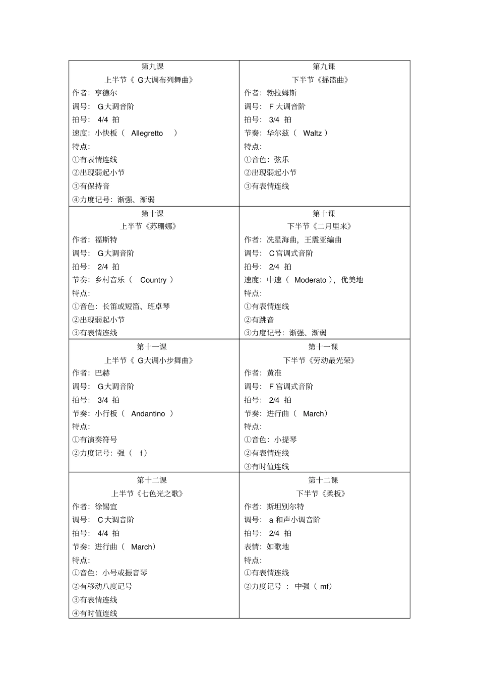 全国音乐听力考级教程汇总-共11页_第3页