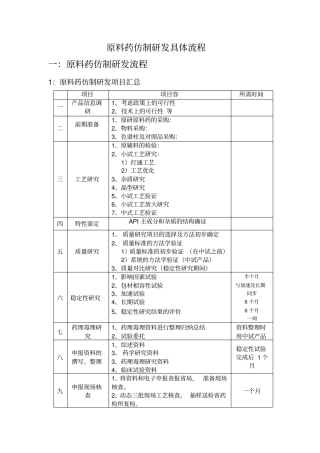 原料药仿制研发具体流程图